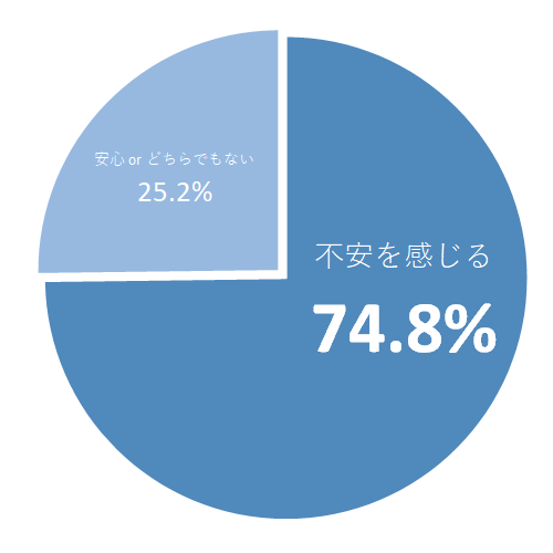 アンケート結果